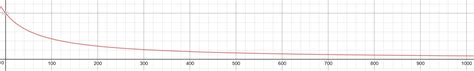 Armor, diminishing return and Mega Armorskin. : r  .